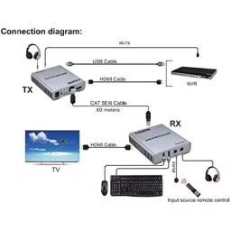 Techut 60m HDMI KVM Extender 60m Over Cat 6/7 Media Streaming Device (Silver) image 3