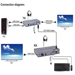 Techut 200m HDMI KVM Extender Over Enthernet Via Single Cat6/7 Cable (Silver) image 3