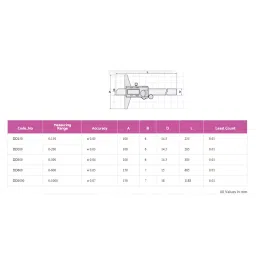 KENCY Digital Depth Gauge Standard 200 mm Least Count 0.01 mm, DD200 image 3