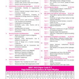 disha publications Errorless 36 Previous Years NTA NEET (UG) Physics Chapter-wise & Topic-wise Solved Papers (2023 - 1988) with Value Added Notes 18th Edition | PYQs Question Bank | [Paperback] Disha Experts image 3