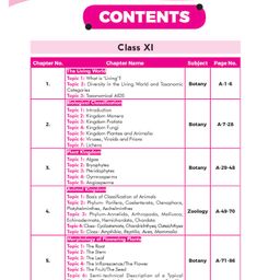 disha publications Errorless 36 Previous Years NTA NEET (UG) Biology Chapter-wise & Topic-wise Solved Papers (2023 - 1988) with Value Added Notes 18th Edition | PYQs Question Bank | [Paperback] Disha Experts image 2