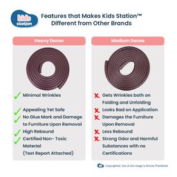 Kids Station NBR BPA-Free Baby Safety Edge Protector - Edge Protector Strip for Infants, Sharp Edges - Toddler proofing Cover - Childproof Guards - High Dense Foam Cushion - L-Shaped, Density 60gm/m - 2m Long (Off-White) image 2