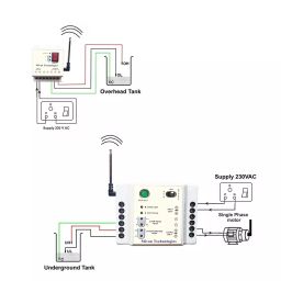 Mivan Technologies Single Phase Wireless Water Level Controller for up to 5 HP Motor image 2
