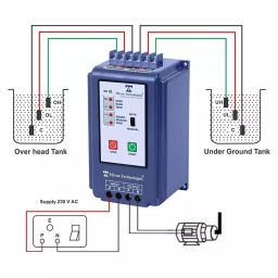 Mivan Technologies Single Phase Fully Automatic Water Level Controller With 6 Sensors for up to 5 HP Motor, LLC 1 ABS HD image 3