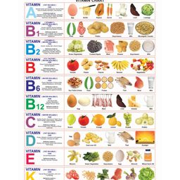 Dreamland Healthy Food (Vitamin Chart) Educational Wall Chart For Kids - Both Side Hard Laminated (Size 48 x 73 cm)-16