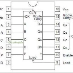 74LS161 Synch 4-Bit Counter image 3