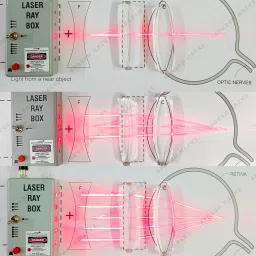 sparsh hacks Light and Optics Class Demo Kit with 3 Beam Configration - Science Kit image 3