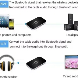 etzin Transmitter and Receiver 2 in 1(EPL-831WA) 5 W AV Control Receiver image 5