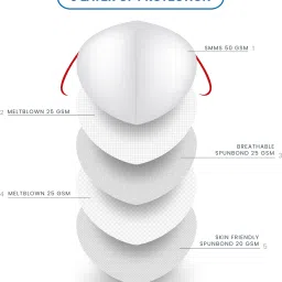 c-cure N95 Reusable Face Mask with Head loop for Men & Women - (Pack of 5) (Pack of 5) Reusable image 5