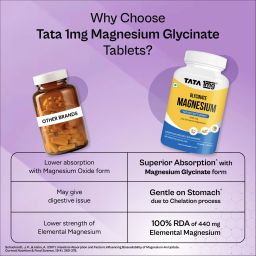 tata 1mg Magnesium Glycinate Tablets | For Muscle Recovery, Sleep & Nerve Health image 4