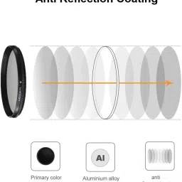 SUPERNIC Variable ND Filter Compatible with Sony DT 50 mm F1.8 SAM (SAL50F18) Flash image 2