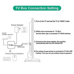 SSR 4K Mini PC Box with Android 10, 2GB Ram 16 GB ROM,64 Bit RK3318 Processor, H.265 Decoding & WiFi image 4