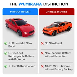 Mirana Kids Tracer C-Type USB Rechargeable Remote Controlled Racing Car image 2