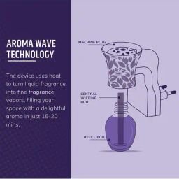 aromahpure Plug-In Aroma Diffuser  image 4