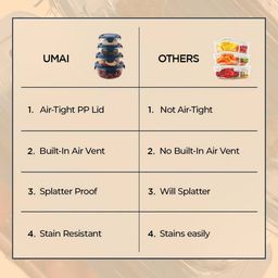 umai Set of 4 Glass Container with Lid image 5