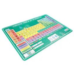 Periodic Table of Elements Jigsaw Puzzle-6