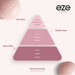 EZE Set of Surge + Flow + Vibe Long Lasting Perfume - 30 ml Each image 2