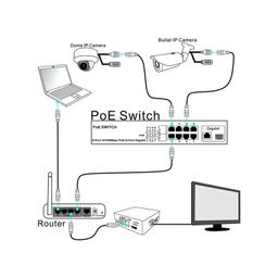 hanutech 100M 24 Port PoE Switch Unmanaged (24*100M Tx PoE+ 2GE Uplink+1-Port SFP), 300W Smart RJ45 Ethernet Switch for CCTV Networking- 1 Year Warranty image 5