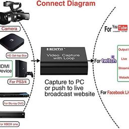 lipiworld LipiWorld® Capture Card HDMI to USB Capture Device Support Full HD 1080P Video for Gaming Video Conference Live Broadcasting Capture Card with Loop Out image 4
