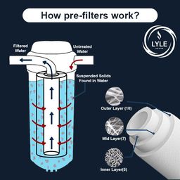 Lyle Easy To Find External Pre Filter Bowl kit Compatible with All Kind of RO and UV Water Purifier Comes with Housing/Bowl, 10.2”, ¼ and 3/8 Push Elbow Connectors with 1/4 and 3/8 Pipe image 2