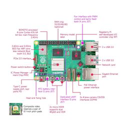 Raspberry Pi 5 Single Board Computer with 2.4GHz Quad-Core, 64-bit Arm Cortex-A76, and LPDDR4X-4267 SDRAM 2GB, 4GB, 8GB, 16GBRaspberry Pi 5 Single Board Computer with 2.4GHz Quad-Core, 64-bit Arm Cortex-A76, and LPDDR4X-4267 SDRAM 2GB, 4GB, 8GB, 16GB image 5