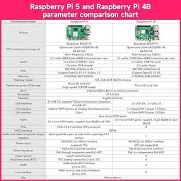 Tishvi Raspberry Pi 5 8GB RAM, SBC, All New Raspberry Pi Desktop Computer (RPI5-8GB-SINGLE) image 5