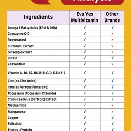 RivaKenko Set Of 2 eva yes Multivitamins With Resveratrol & Omega 3 - 30 Caps Each image 2
