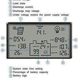 rees52 Solar Charge Controller MP80-80A PWM 12V 24V 1920W Solar Panel Charging Discharge Regulator with 5V USB Output Multip Circuit Protection Anti-Fall Durable ABS Housing Enhanced Heat Sink image 4