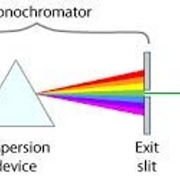 Lab Junction Spectrophotometer (Facility:10 mm to 50 mm Pathlength),Microprocessor Single Beam Visible Spectrophotometer With Software,Model:LJ-1305 image 5