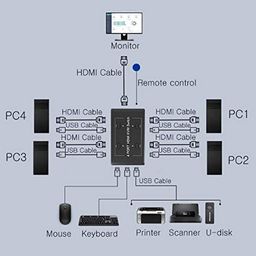 Tobo 4 Ports USB HDMI KVM Switch 4X1 HDMI KVM Switch External Button on The Front Panel hd 4kx2k KVM Switch, Black (TD-4PORTKVMS) image 4