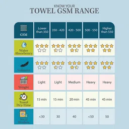 Athom Trendz Multi Set of 5 Cotton Bath Towels image 5