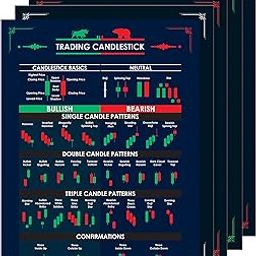 Wonder Hub Paper(Pack Of 5) Trading Chart Pattern Poster,Self Adhesive,Trading Charts Poster,Trading Setup Accessories For Trader Investor,Candlestick Chart Pattern Wall Poster(Size 45 Cm × 33 Cm)-0
