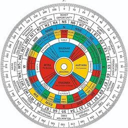 Vastu Vardan Vedic Shakti Chakra | 6 Inch | Vastu Shakti Chakra | Shakti Chakra |-image-51