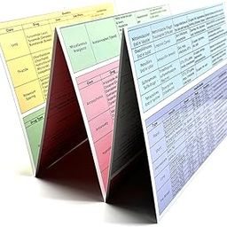 Laminated Pharmacology Study Guide for Medicine/Pharmacy/Nursing. Compatible with NCLEX Exam.-image-12