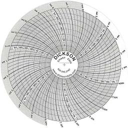 Dickson 4" Circular Chart Recorder Paper, 0 to 200 psi, 24 Hours, 60/Box-30