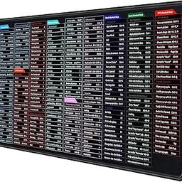 Storite Anti-Slip Keyboard Pad with Office Software Shortcuts Pattern, Large Rubber Base Mice Smooth Cloth Desk Mat, Excel Shortcut Keys Mouse Pad (600x300x2mm)-15