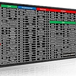 TCCO Anti-Slip Keyboard Pad with Office Excel Software Shortcuts Key Patterns, Clear Extended Large Cheat Sheet Mouse Pad, Large Rubber Base Mice Smooth Cloth Desk Mat, Large Gaming Mouse Pad(80x30cm)-29