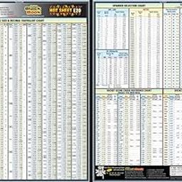 Elite Tool Center Engineering Tech Sheet Drill Size and Decimal Equivalent Chart Spanner Selection Chart, Torque Conversion Chart, Socket Sizing Cross Reference Chart-image-2