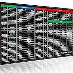 Rylan Anti-Slip Keyboard Pad with Office Excel Microsoft Software Shortcuts Key Patterns, Clear Extended Large Cheat Sheet Mouse Pad, Large Rubber Base Mice Smooth Cloth Mouse Pad Desk Mat (80x30cm)-23