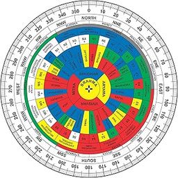 TREE MAISON CORONATING HOMES Acrylic Shakti Chakra | Size- 9 Inch | Featuring 45 Devtas, 16 Attributes | with Color | Health Chart | Rajas,Sattav, Tamas for vaastu Remedy | Shakti Chakra for Vastu-image-71