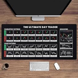 LACOLANE Stock Market Candlestick Chart Mouse Pad (80x30cm) – Large Trading Keyboard Mat for Desktops & Laptops – Investing Guide for Beginners & Dummies – Desk Pad for Traders-image-21