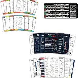 Go Thriff Trading Bundle: Candlestick Chart Patterns Posters, Trading Desk Mat, and Chart Pattern Posters for Technical Analysis and Trading Setup-21
