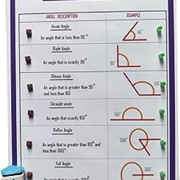 E IDEA Robotics Types of Angles Educational Chart, Mathematics Geometry Wall Poster with Visual Examples Mathematics Working Model Project Kit-13