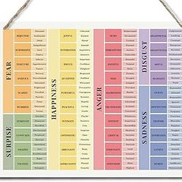 Therapy Decor, Therapy Office Decor, Feelings Chart, Decorative Sign for Wall, Office Wall Decor Therapy Art, Readable Emotions Wall Decor Art, Psychological Sign, Counseling Room Decorations-image-80