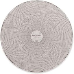 Dickson C651 Chart Paper for 6" Circular Recorder; 7 day, -50 to 50°F/°C-30