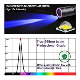 TactEagle UVA_T3 Black Light Flashlight,365NM UV Flashlight for Pet Urine Detection Minerals Resin Curing Scorpion,Portable Blacklight UV Led Flashlight image 2