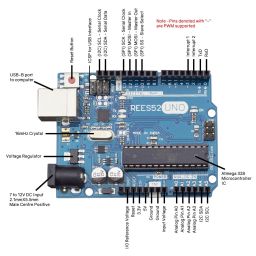Basic Starter Kit for Compatible with Arduino SMD UNO, Breadboard, LED, Resistor,Jumper Wires and Power Supply - KT1051_SMDBasic Starter Kit for Compatible with Arduino SMD UNO, Breadboard, LED, Resistor,Jumper Wires and Power Supply - KT1051_SMD image 4