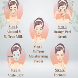 PlantsCare 5 Step Plants Care Multi Mix Fruit Facial Kit- 450 g image 2
