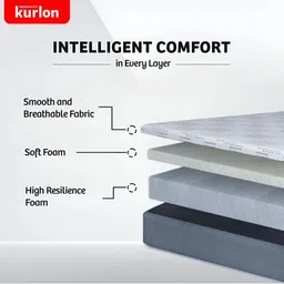 kurl on KURLON Dual Reversible Mattress 8 inch Single High Resilience HR Foam Mattress image 4