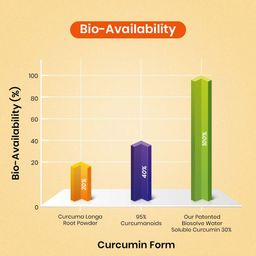 CureForever Curcumin Tablet - 60 Tablets image 4
